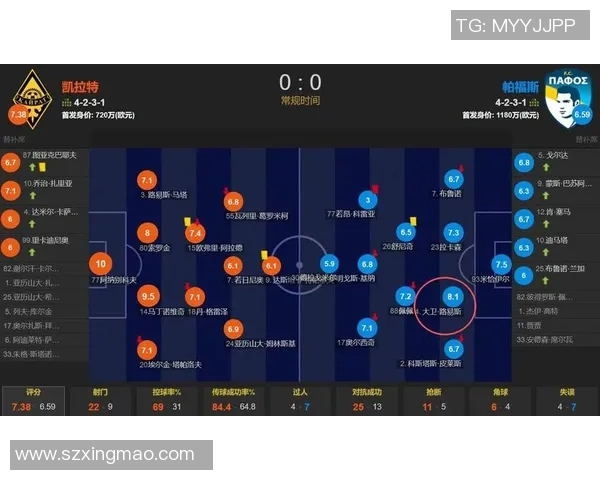 足球世界手游最强球星排名榜揭晓 谁能称霸全球足坛